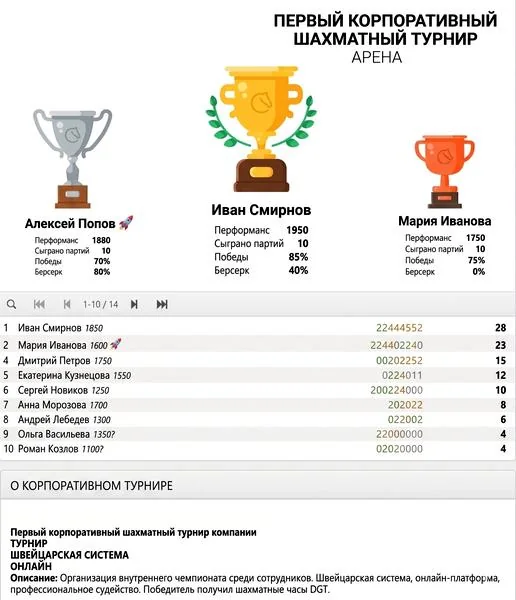 Онлайн корпоративный шахматный турнир на Lichess — ChessBIZ